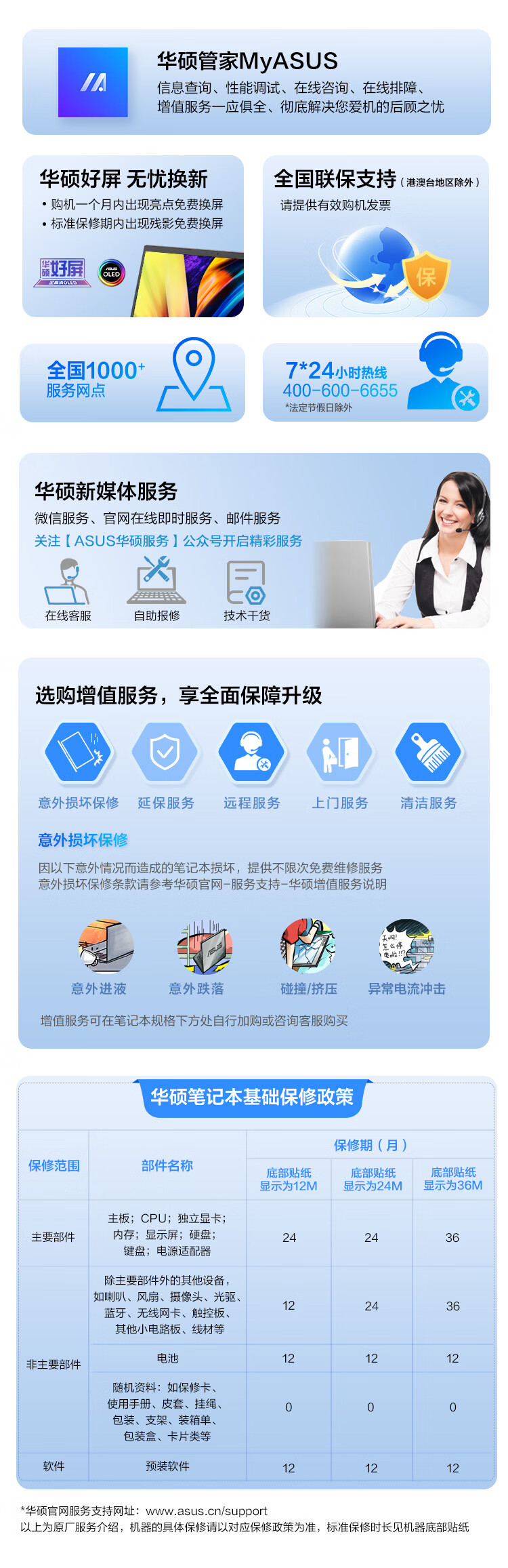 大尺寸触控板功能介绍
